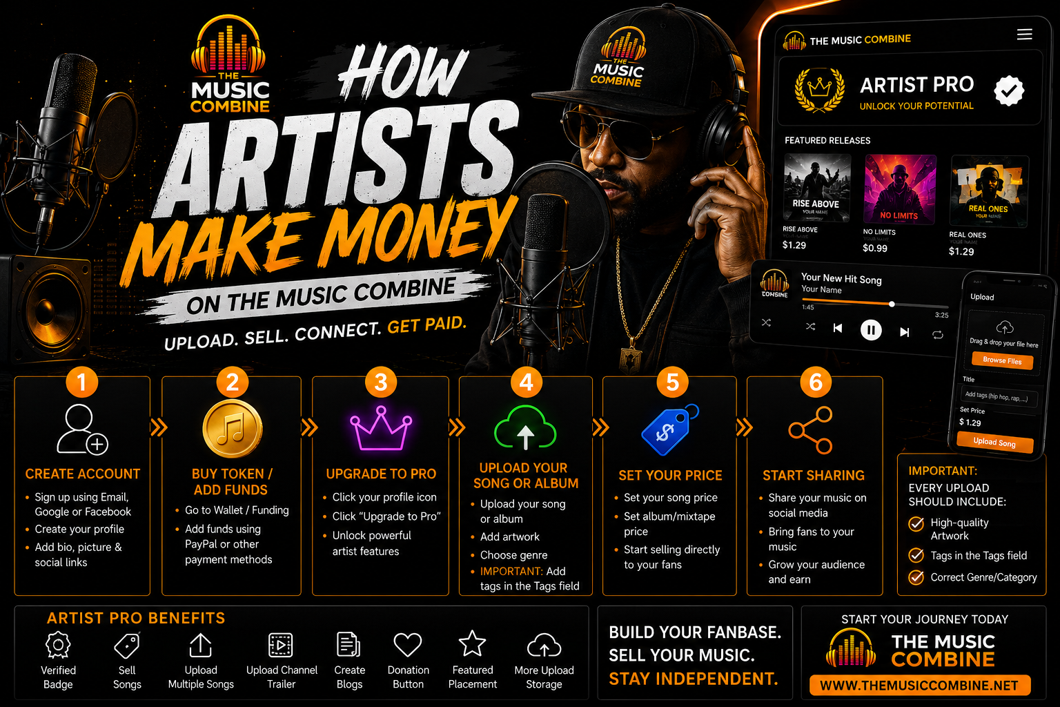 How Artists Make Money on The Music Combine!